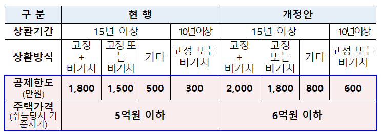 2024연말정산개편