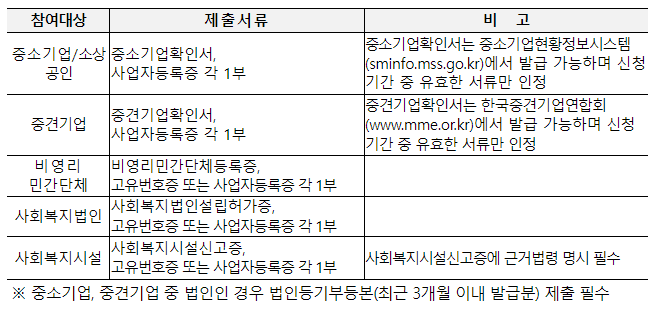 2023근로자휴가비지원