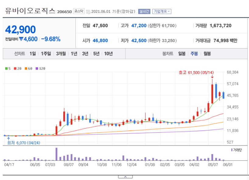 유바이오로직스