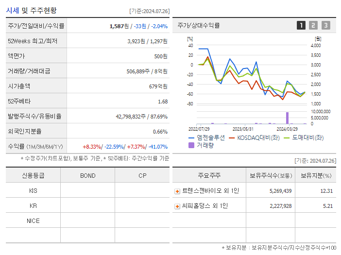 엠젠솔루션_기업개요