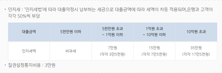 IBK 전세대출