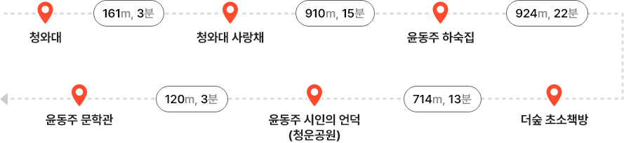 문학체험(윤동주) 코스