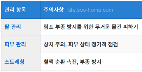회복기 동안 자가 관리 및 주의사항
