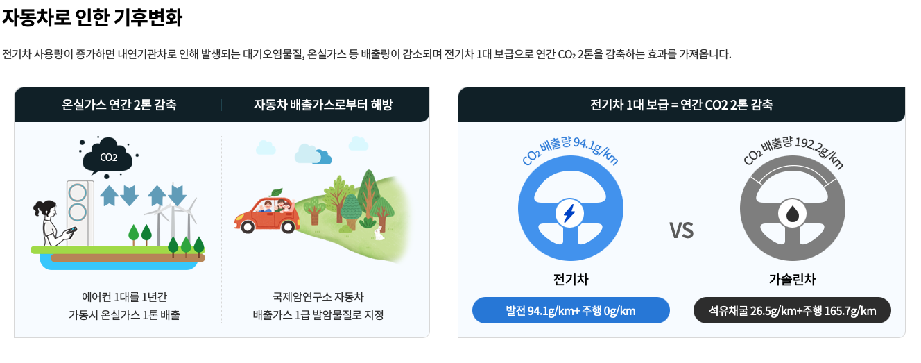 2025년 9월 전기차 보조금 총정리
