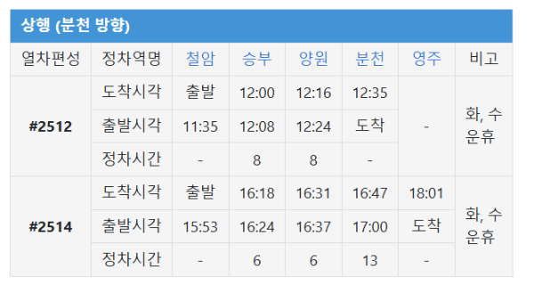 백두대간협곡열차의 상행 시간표