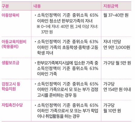 출처 대한민국정책브리핑