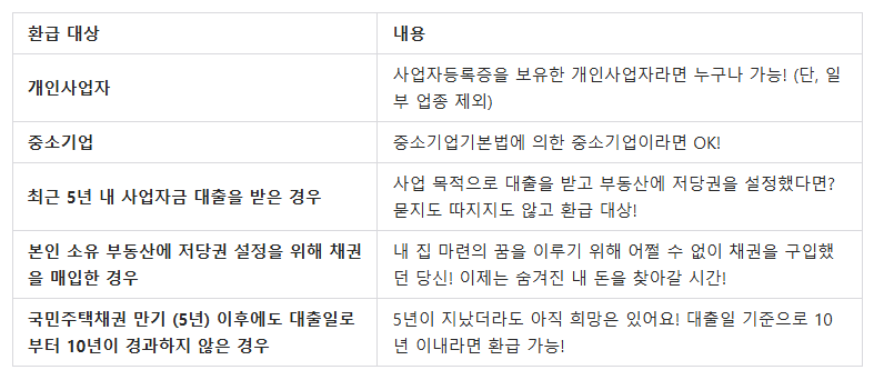 나도 환급받을 수 있을까?