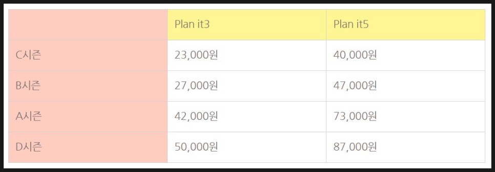 에버랜드 큐패스