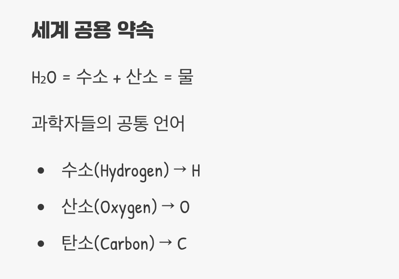 원소의 별명, 원소 기호