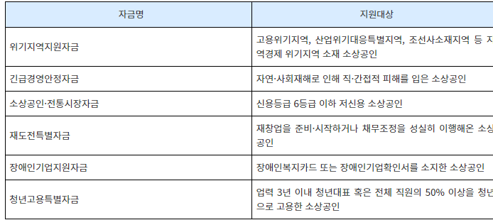소상공인 정책자금 특별경영안정자금(융자) 
목적