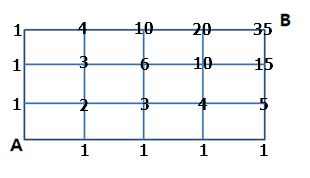 최단거리 경우의 수 다른방법