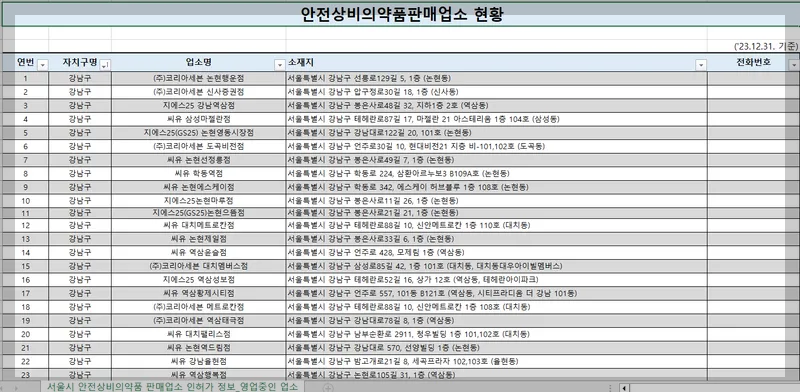 추석 연휴 문여는 병원 약국