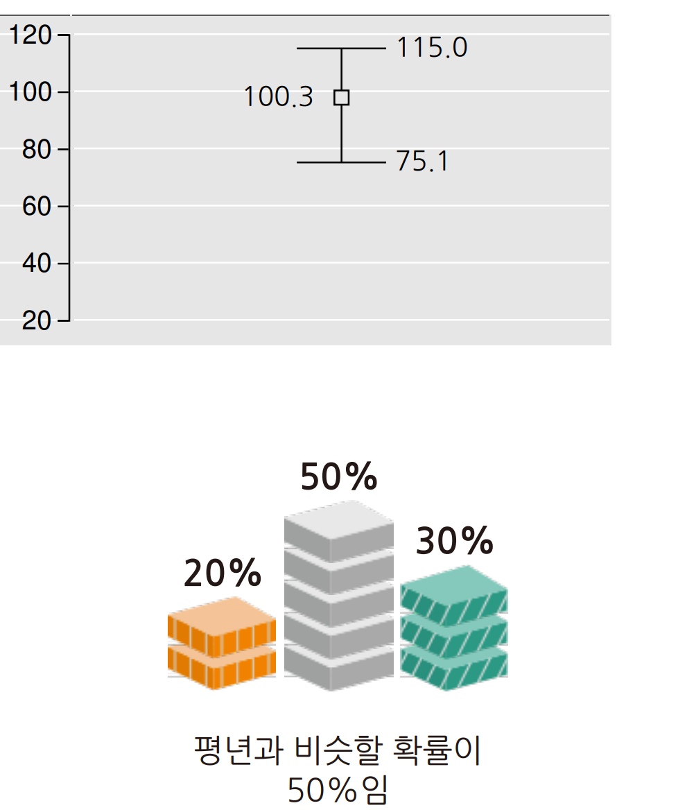 2024년 5월 서울 인천 경기 강수량 예보