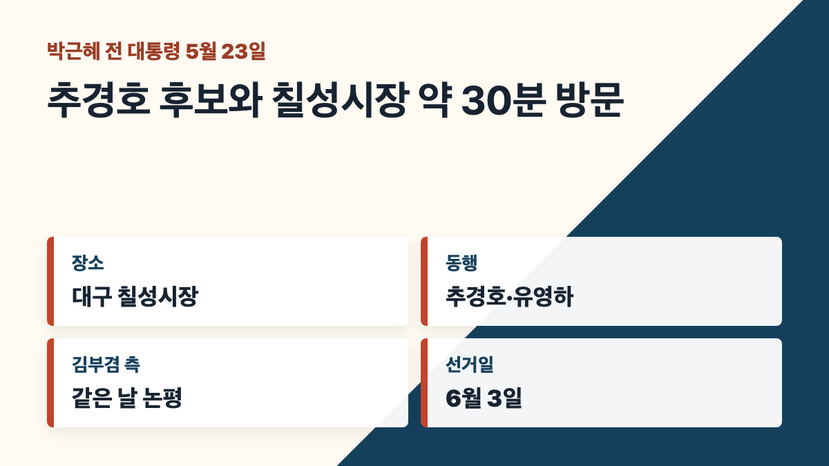 박근혜 전 대통령 5월 23일 칠성시장 방문 카드
