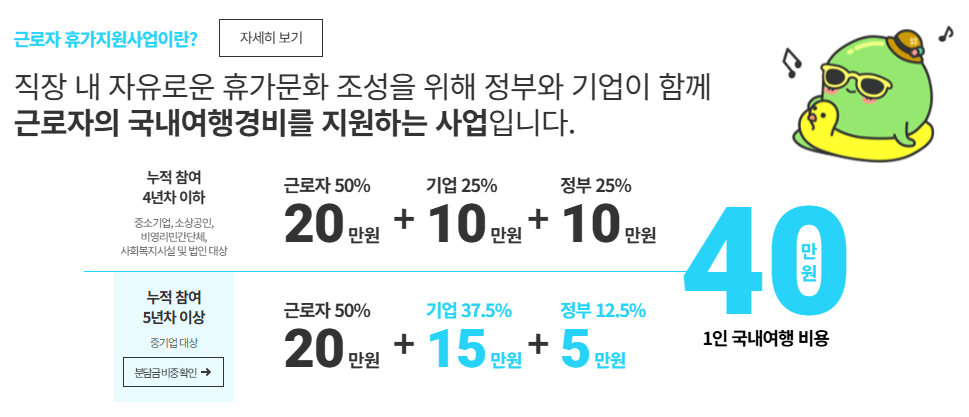 근로자 휴가지원사업 휴가샵 전용 온라인몰