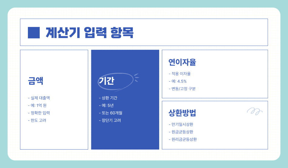 2025년 대출이자 계산기 사용법과 상환방법 총정리