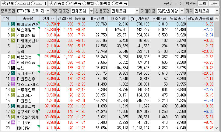 시간외 단일가 특징주