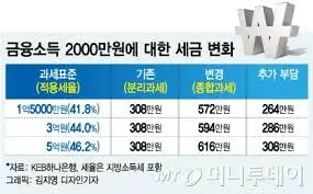 세금