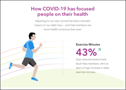 코로나 백신 접종후 운동 애니메이션