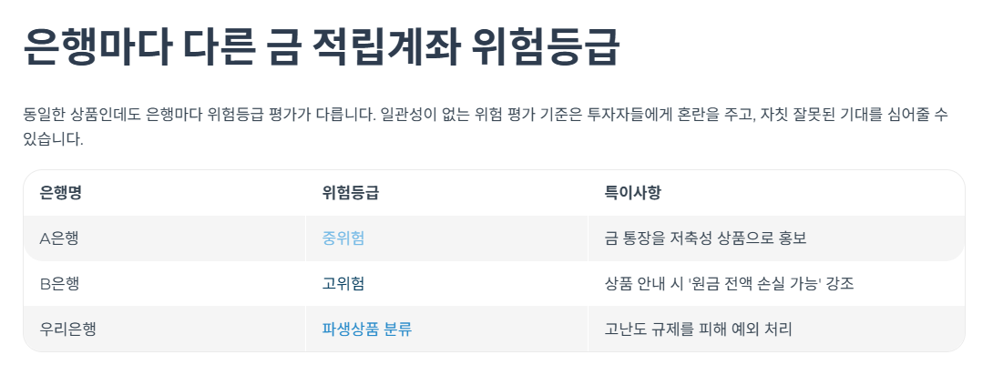 은행마다 다른 금 적립계좌 위험등급