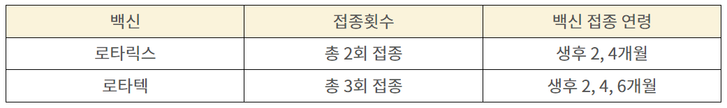 로타바이러스-백신종류