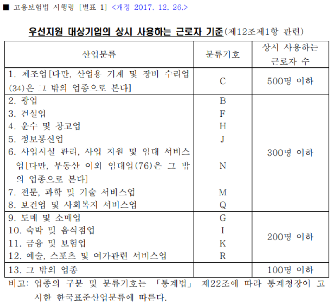 우선지원대상기업