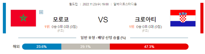 모로코-vs-크로아티아