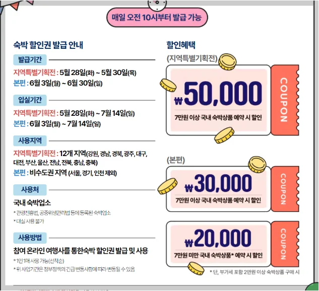 6월 숙박비 지원, 5만원 할인받기