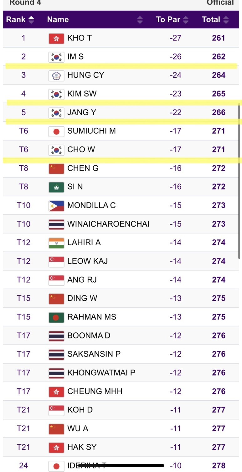  항저우 아시안 게임 경기 선수 메달 획득