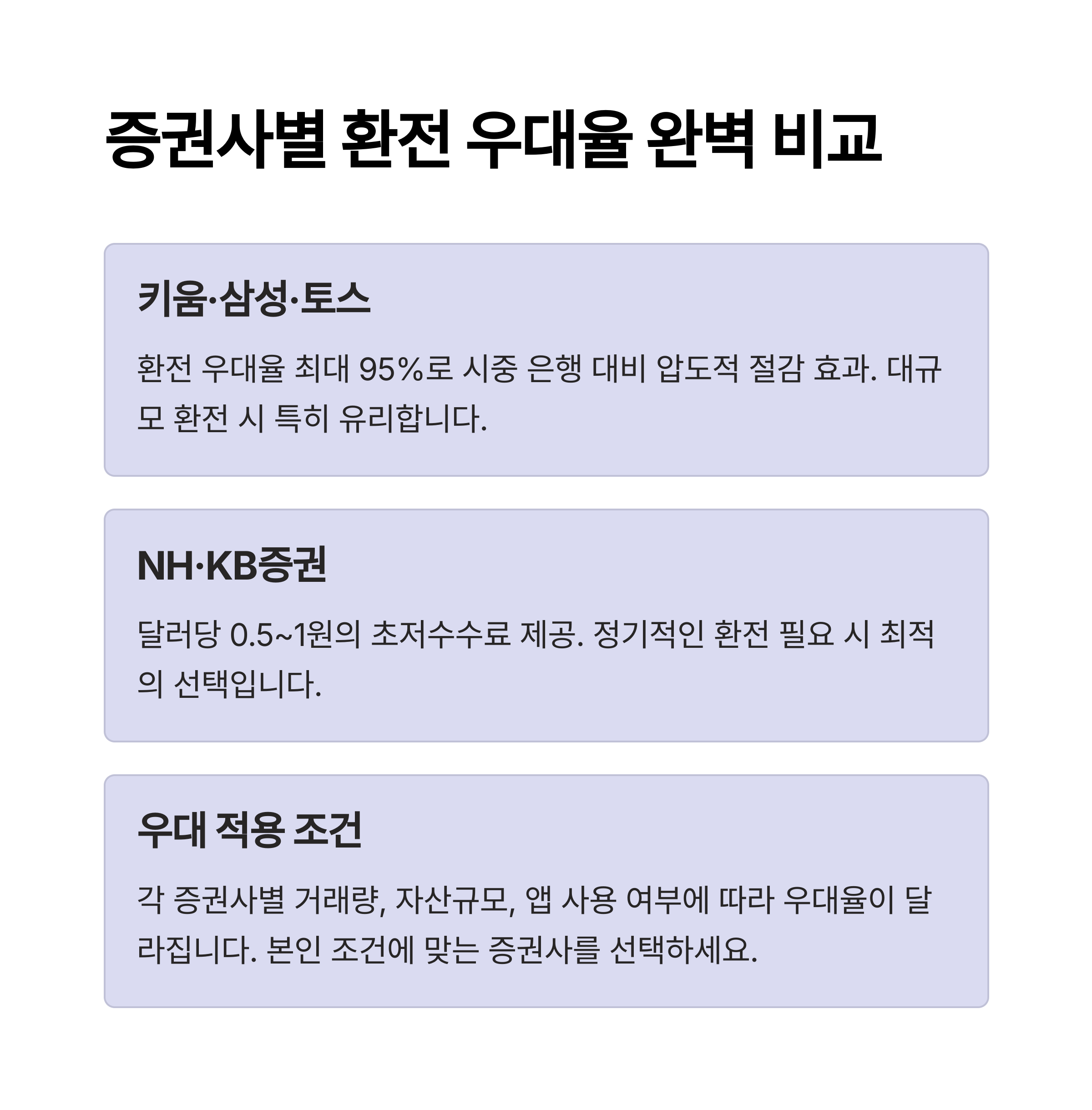 달러 투자 시 환전수수료 절약