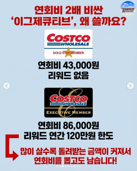 코스트코 이그제큐티브 회원권 연간 적립금 바우처 지급 기준