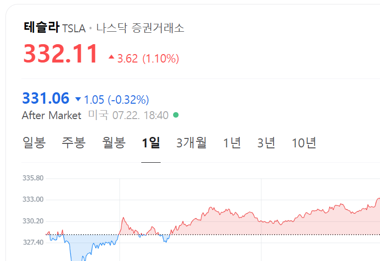 테슬라 올해 3가지 리스크 포인트