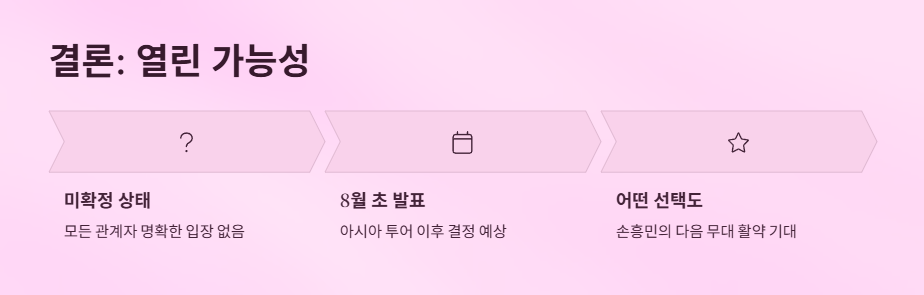 손흥민이적