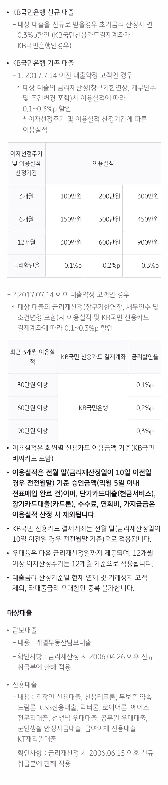 금융포인트리카드+대출금리+할인+혜택