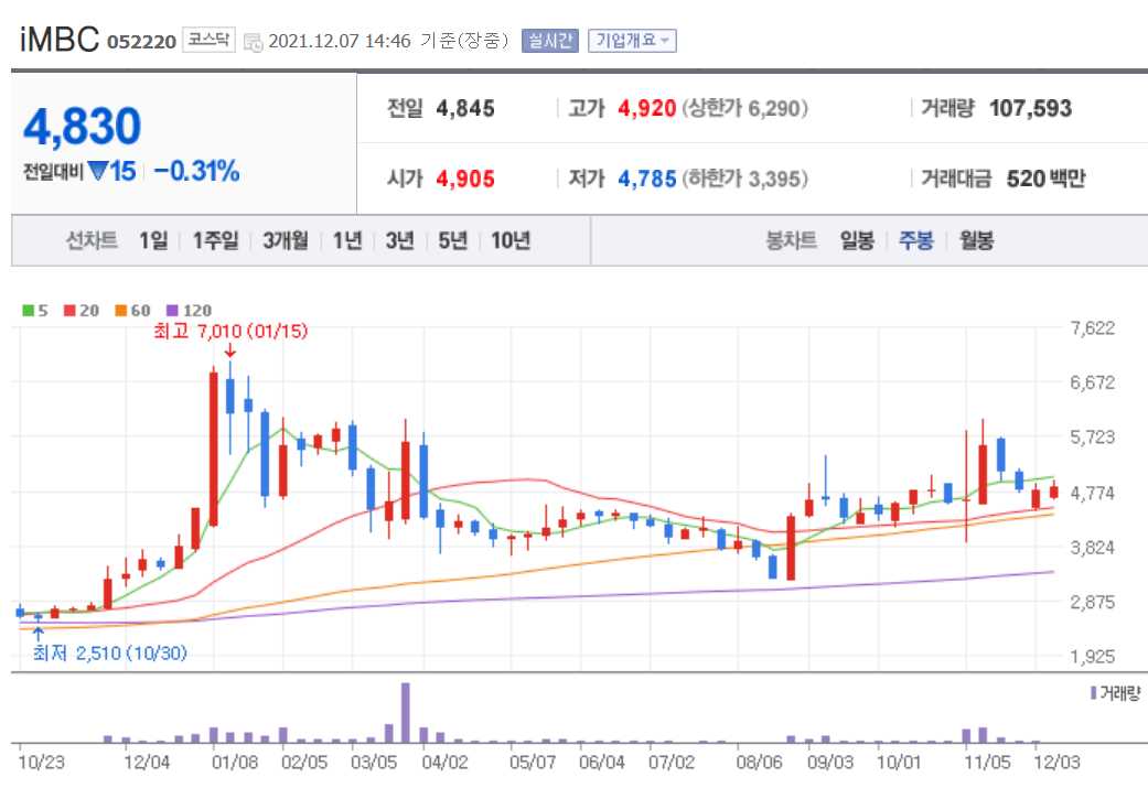 OTT 관련 주식 정리