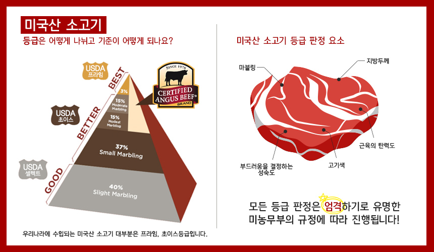 블랙앵거스 뜻, 등급, 특징