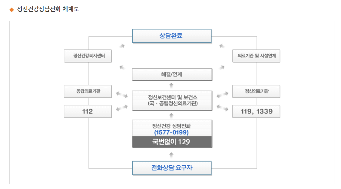 우울증 지원,도움 받을 수 있는 곳