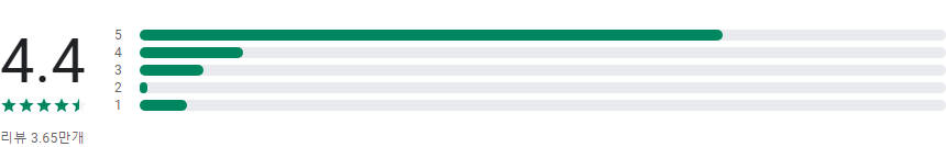 모지팜(MojiPop), 내 개인 이모티콘, 나만의 캐릭터 만들기