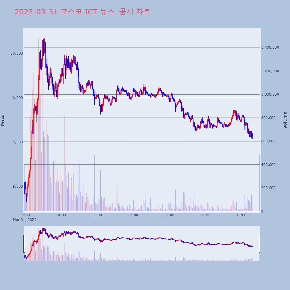 포스코 ICT_뉴스공시차트