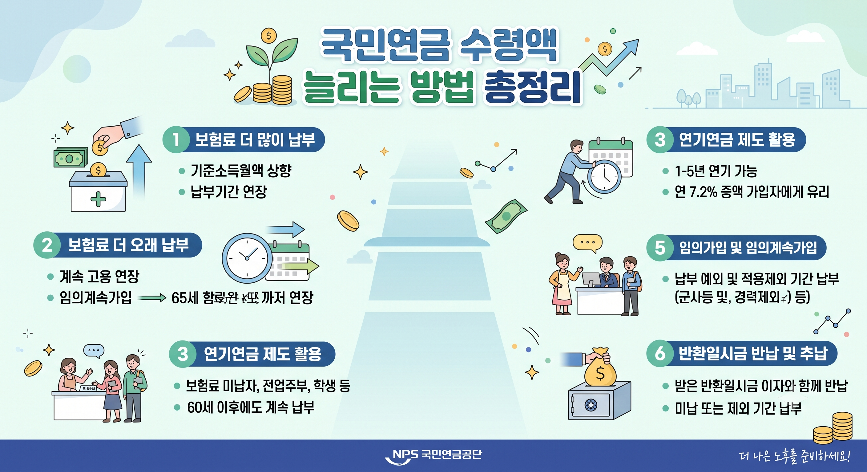 국민연금 수령액 늘리는 방법 총정리