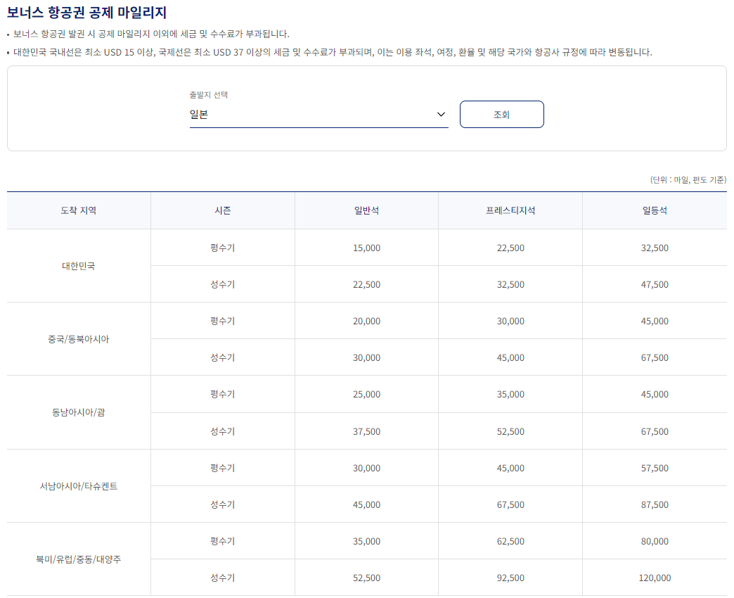대한항공 보너스 항공권 공제 마일리지 출발지 일본