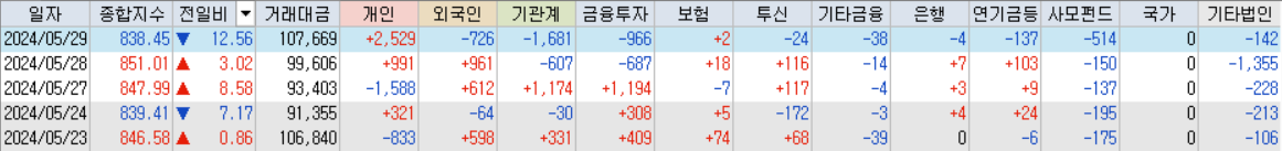 코스닥 거래대금