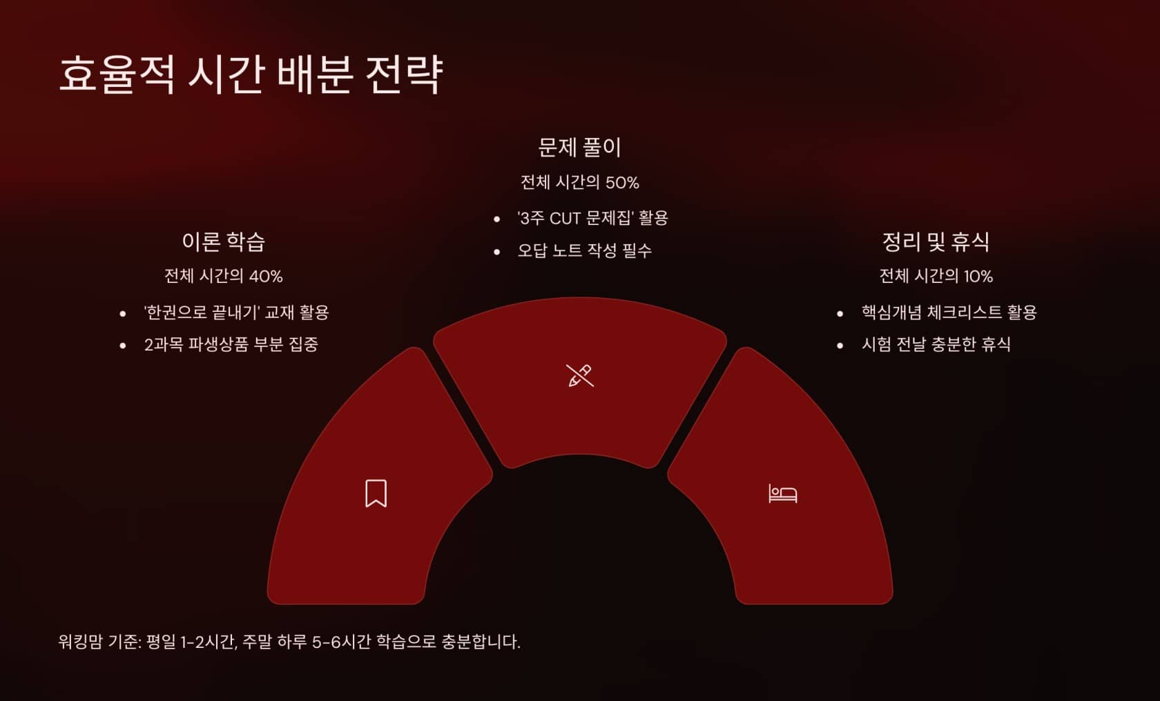 2025 - 펀드투자권유자문인력