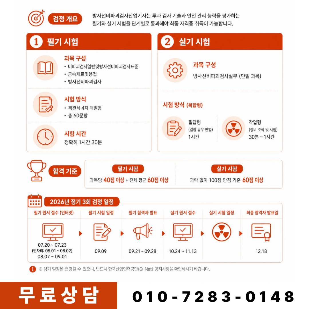 방사선비파괴검사 필기 시험과목과 실기 과목준비