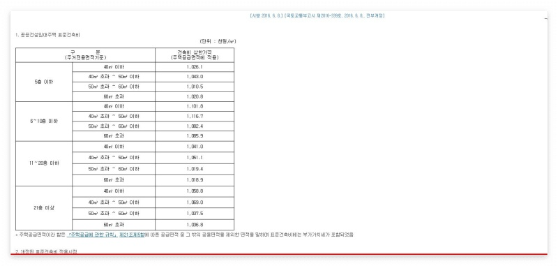 국토교통부장관 고시- 공공건설임대주택 표준건축비 - 분양전환가격 산정의 적용