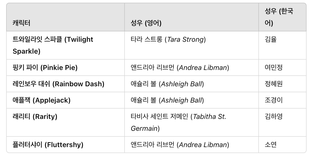 메인 캐릭터 (마이 리틀 포니 주인공들)