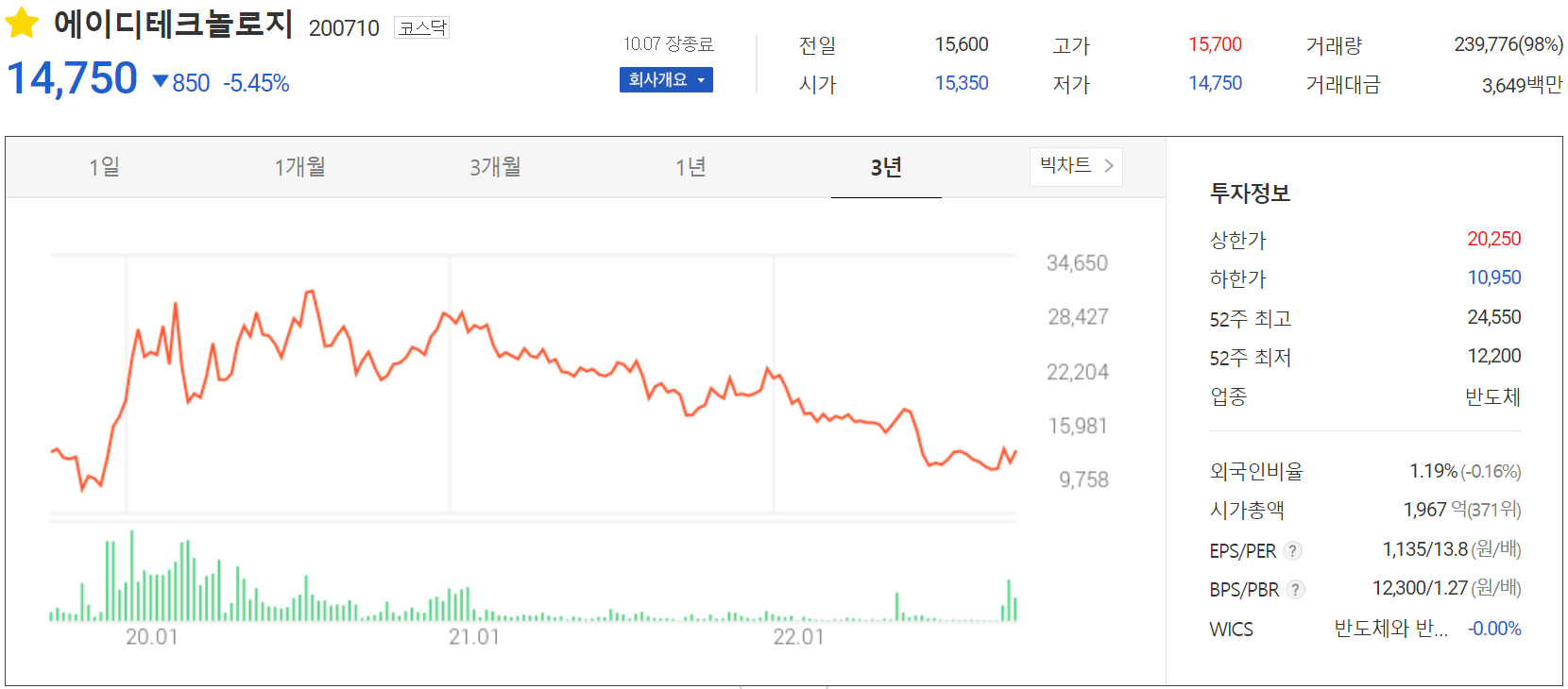 에이디테크놀로지 - 주가 정보(2022.10.07)