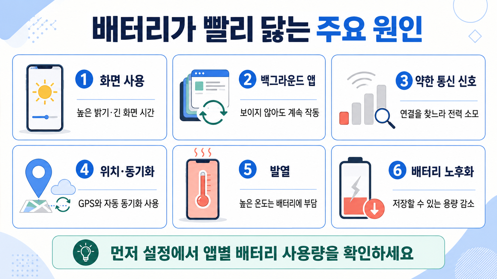 휴대폰 배터리가 빨리 닳는 주요 원인