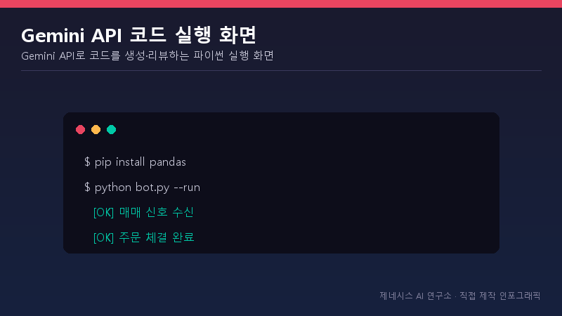 Gemini API로 코드를 생성&middot;리뷰하는 파이썬 실행 화면