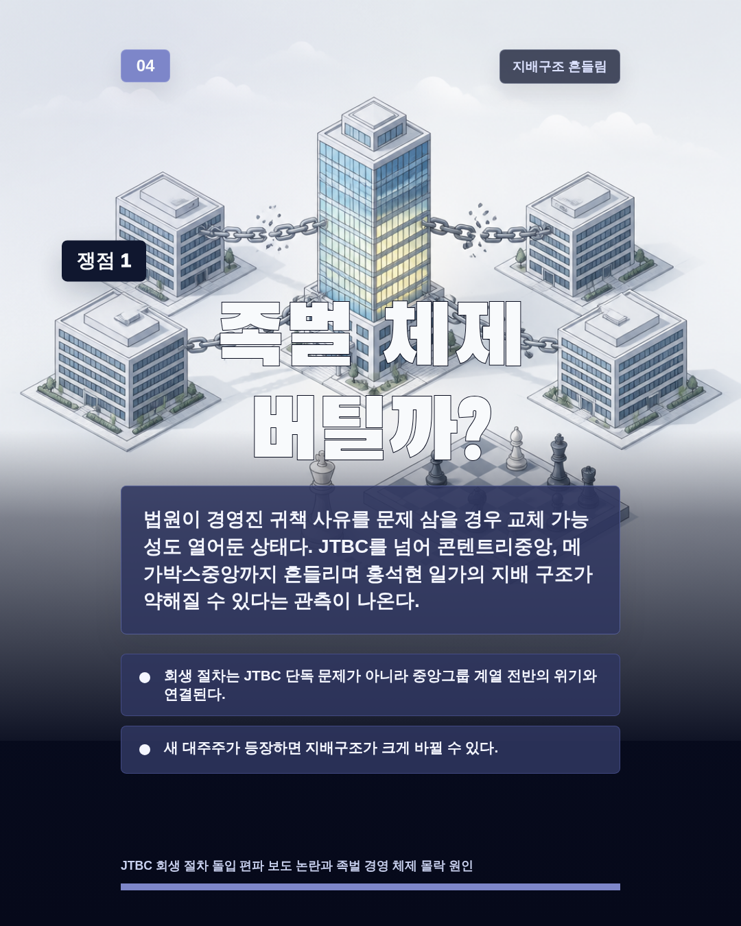 족벌 체제 버틸까?